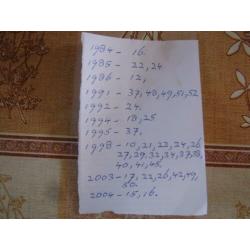 Te koop 35 oude bladen Revu te koop.