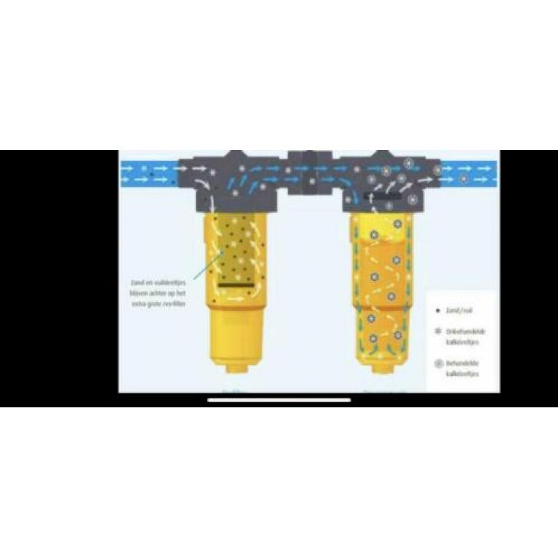 NoCalc waterontharder met sensor en navul patroon