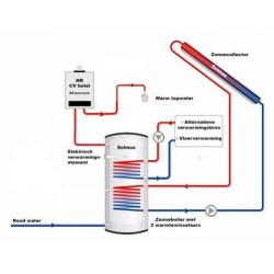 Zonneboiler compleet systeem 10,2 GJ (3 panelen en 300L)