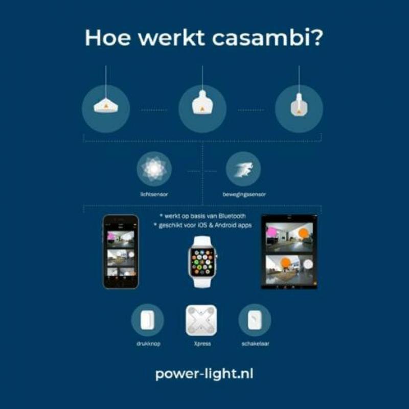 Casambi CBU-ASD DALI dimmer